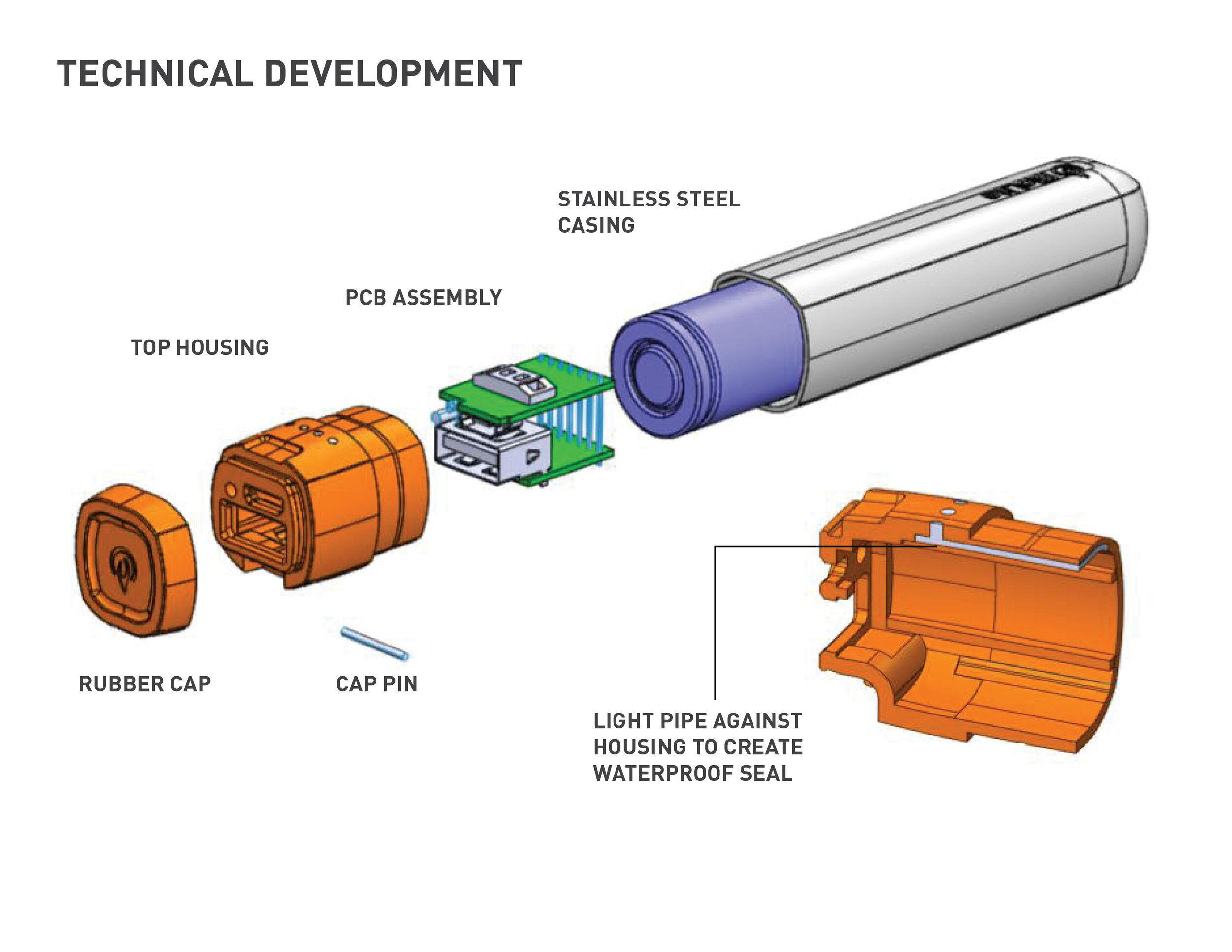 BioLite Charge Series — design presentation