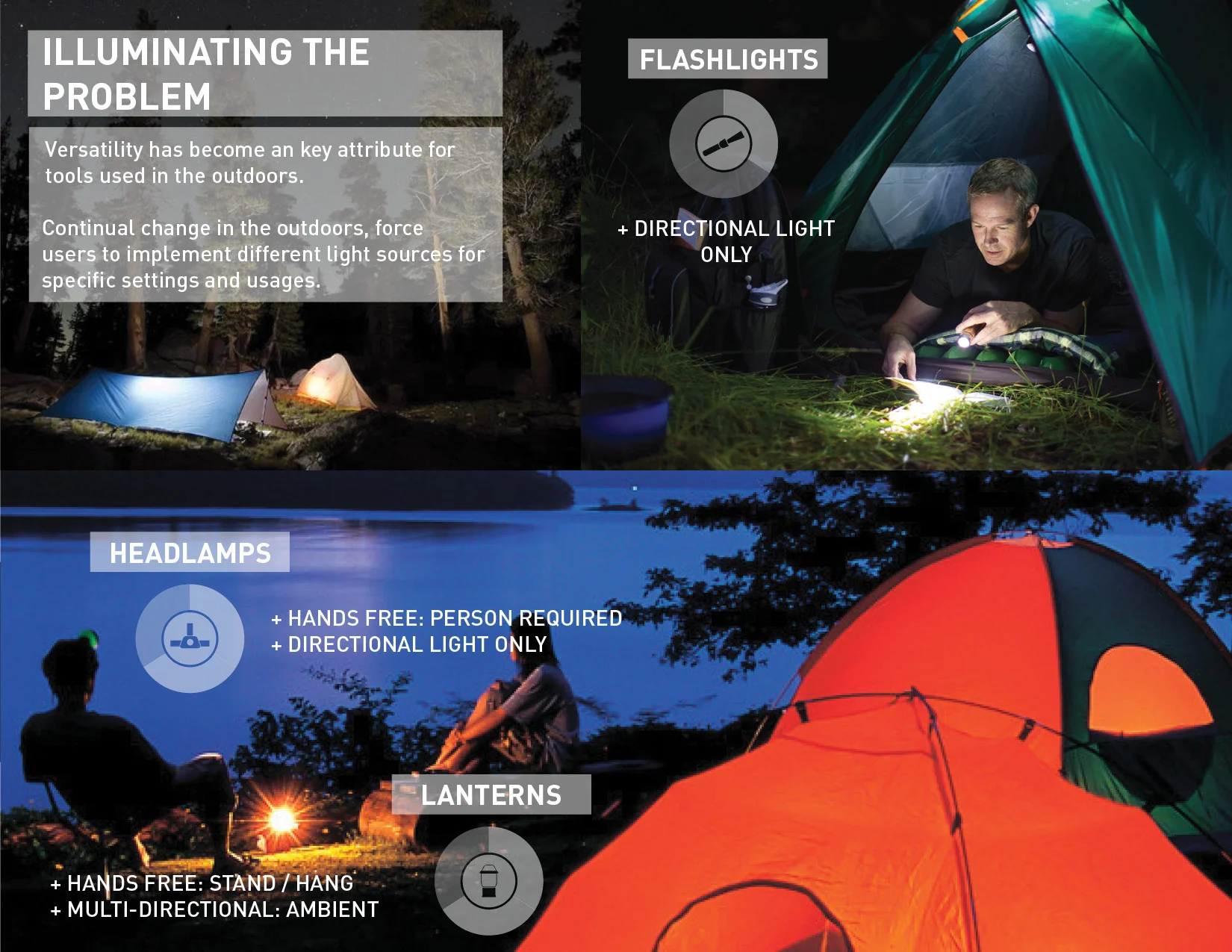 TRI LITE flashlight — form development