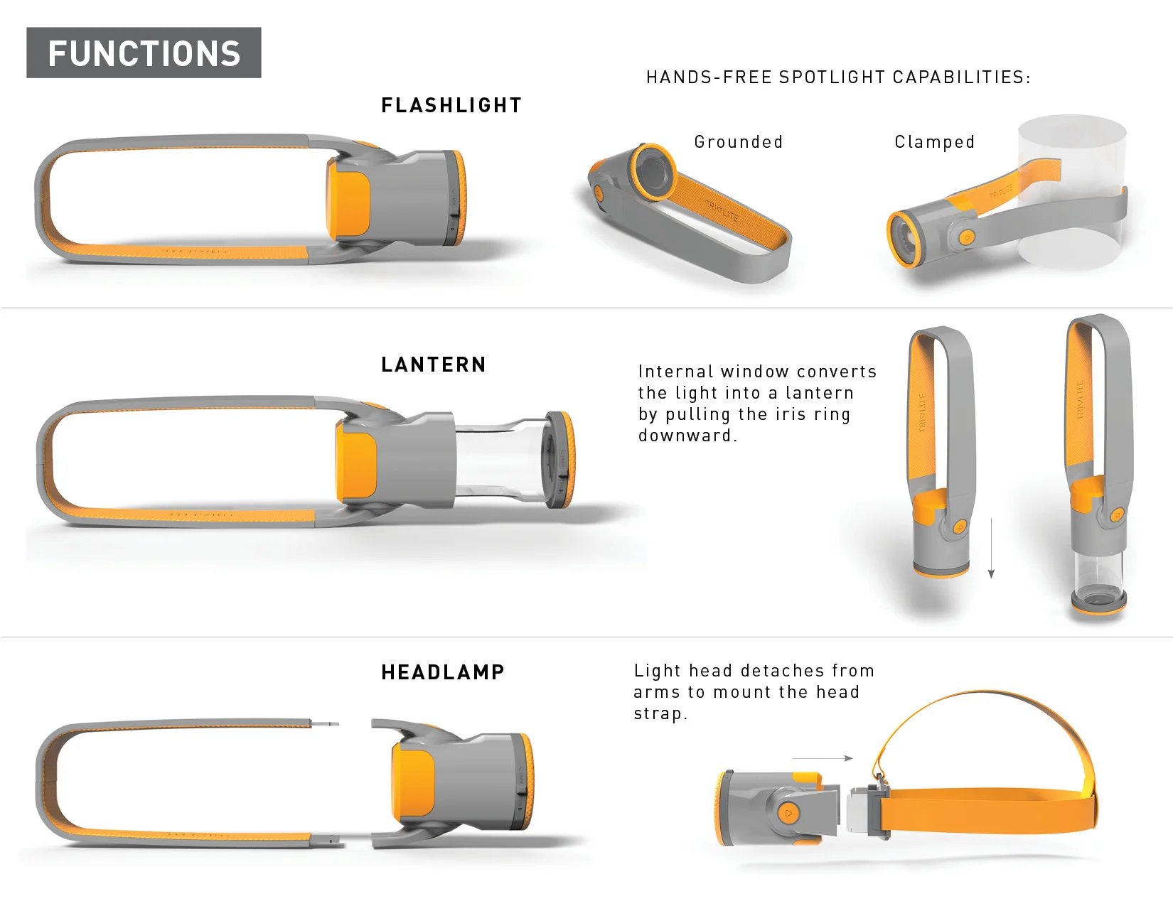 TRI LITE flashlight — final product detail photography