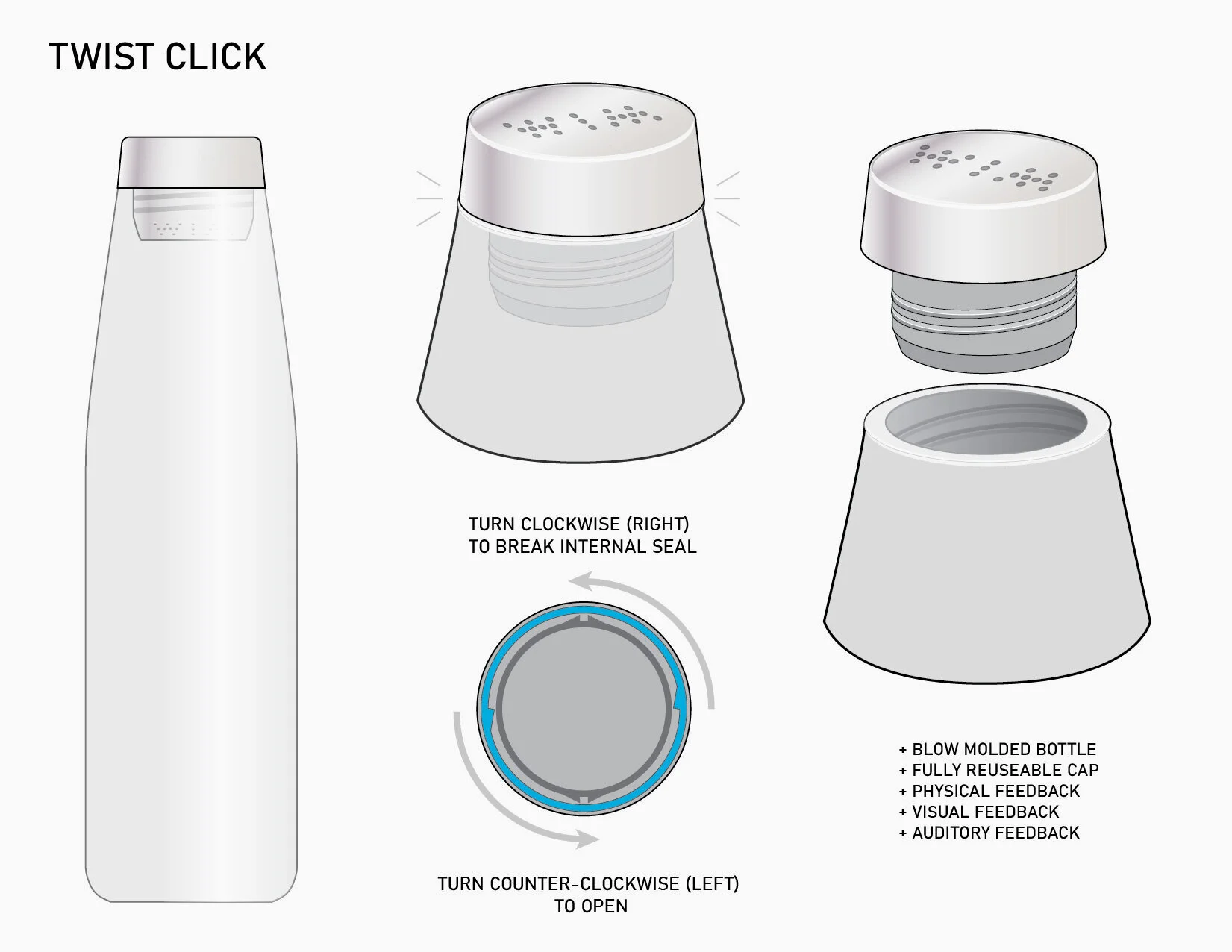 WIM bottle closure concept development 03